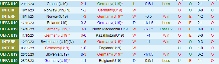 Nhận định U19 Đức vs U19 Romania, 18h30 ngày 23/3 - Ảnh 1