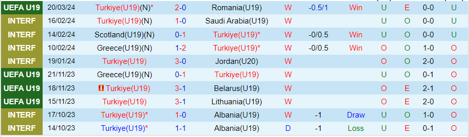 Nhận định U19 Thổ Nhĩ Kỳ vs U19 Croatia, 21h00 ngày 23/3 - Ảnh 2