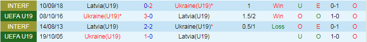 Nhận định U19 Ukraine vs U19 Latvia, 20h00 ngày 23/3 - Ảnh 3