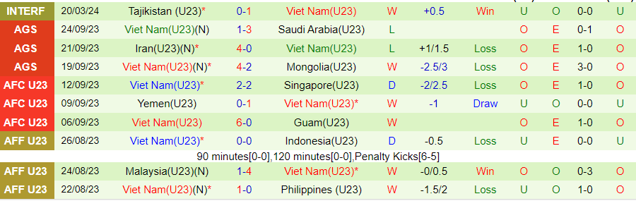 Nhận định U23 Tajikistan vs U23 Việt Nam, 22h00 ngày 23/3 - Ảnh 1