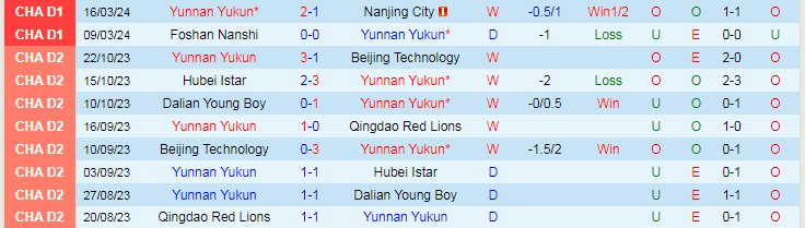 Nhận định Yunnan Yukun vs Heilongjiang Ice City, 18h30 ngày 23/3 - Ảnh 1