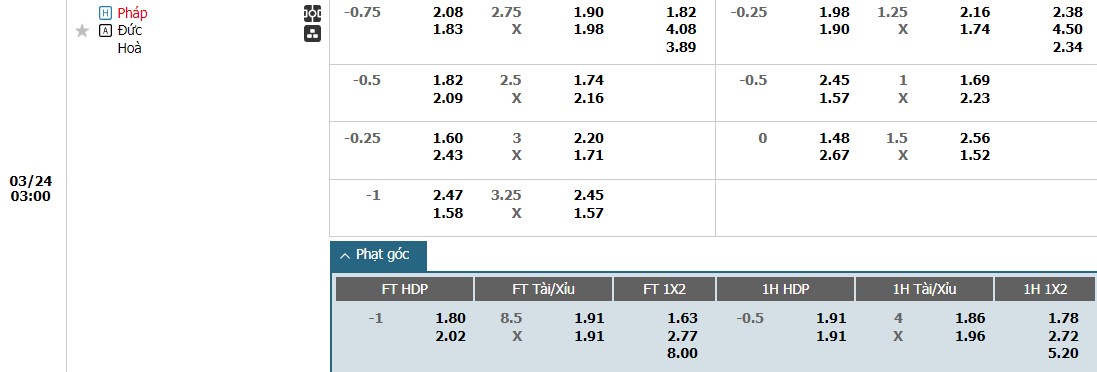 Soi kèo phạt góc Pháp vs Đức, 3h ngày 24/03 - Ảnh 1