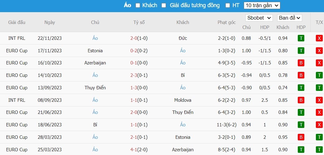 Soi kèo phạt góc Slovakia vs Áo, 0h ngày 24/03 - Ảnh 3