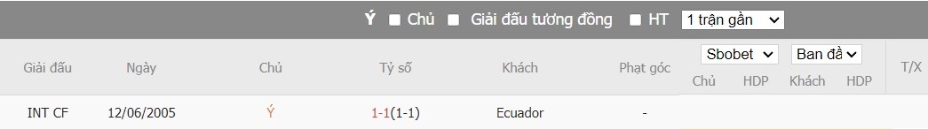 Kèo thẻ phạt ngon ăn Italia vs Ecuador, 3h ngày 25/03 - Ảnh 3