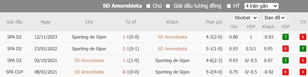 Kèo thẻ phạt ngon ăn SD Amorebieta vs Sporting de Gijon, 20h ngày 24/03 - Ảnh 3