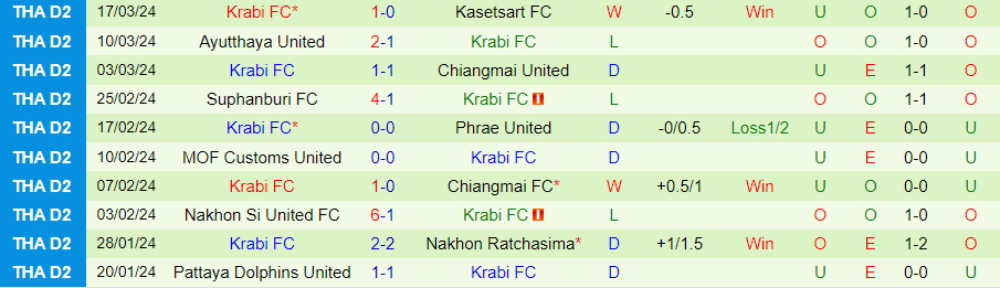 Nhận định Chanthaburi vs Krabi, 18h30 ngày 24/3 - Ảnh 1