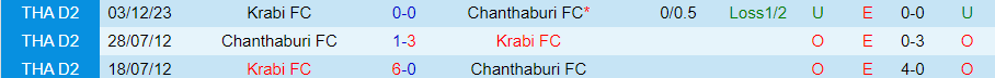 Nhận định Chanthaburi vs Krabi, 18h30 ngày 24/3 - Ảnh 3
