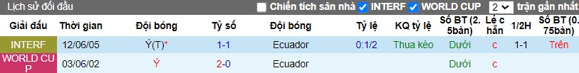 Nhận định Italia vs Ecuador, 3h ngày 25/03 - Ảnh 3