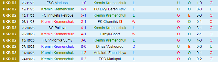 Nhận định Kremin Kremenchuk vs Metalist Kharkiv, 17h00 ngày 24/3 - Ảnh 1