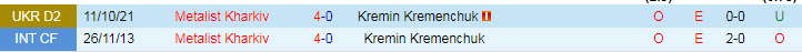 Nhận định Kremin Kremenchuk vs Metalist Kharkiv, 17h00 ngày 24/3 - Ảnh 3
