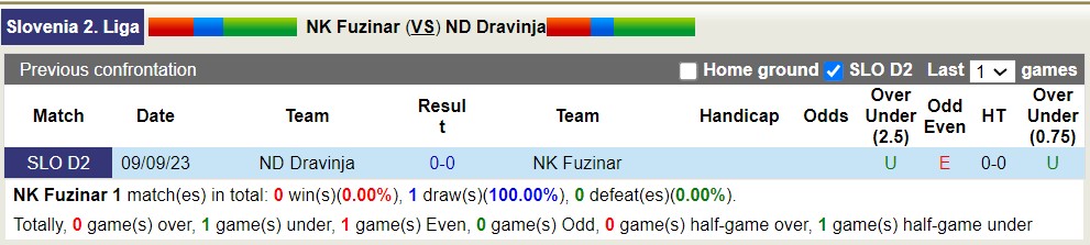 Nhận định NK Fuzinar vs ND Dravinja, 21h ngày 24/3 - Ảnh 3
