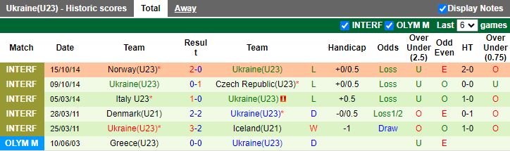 Nhận định U23 Nhật Bản vs U23 Ukraine, 17h15 ngày 25/3 - Ảnh 2