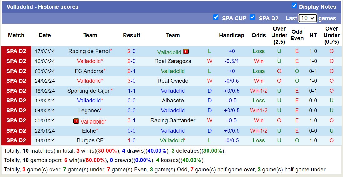 Nhận định Valladolid vs Eibar, 22h15 ngày 24/3 - Ảnh 1