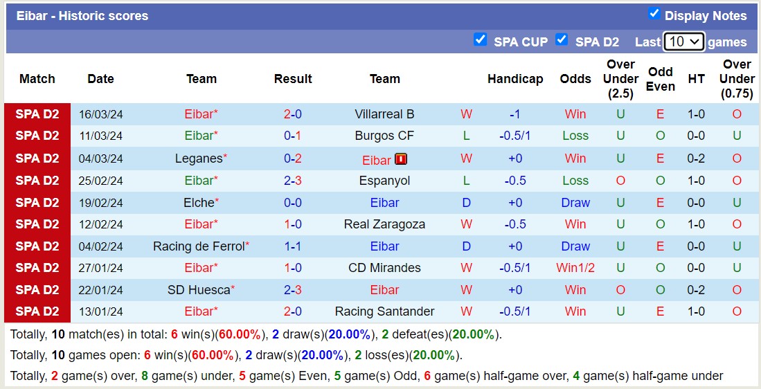 Nhận định Valladolid vs Eibar, 22h15 ngày 24/3 - Ảnh 2