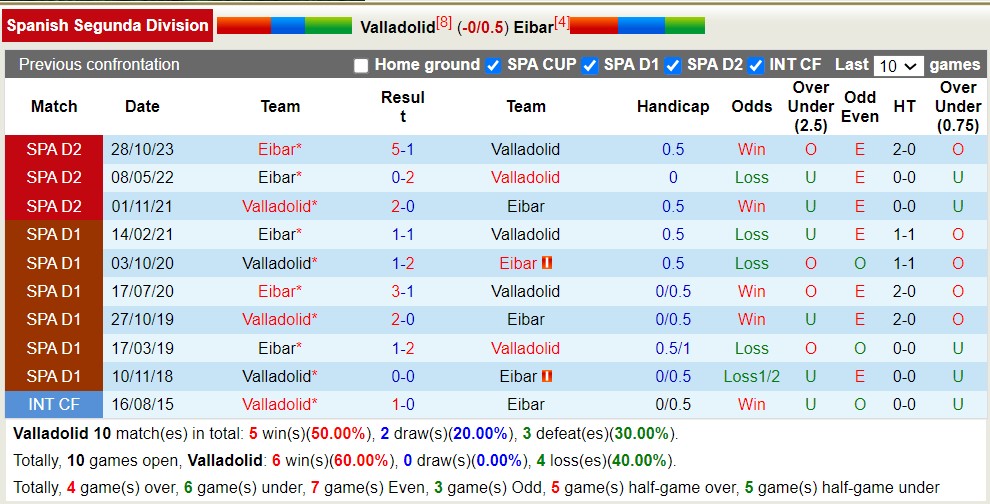 Nhận định Valladolid vs Eibar, 22h15 ngày 24/3 - Ảnh 3