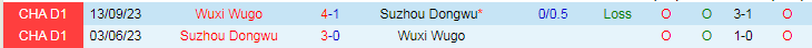 Nhận định Wuxi Wugo vs Suzhou Dongwu, 14h30 ngày 24/3 - Ảnh 3