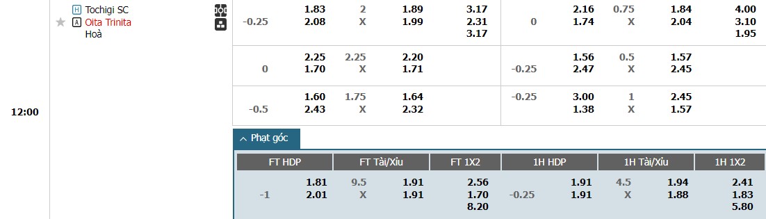 Soi kèo phạt góc Tochigi SC vs Oita Trinita, 12h ngày 24/03 - Ảnh 1