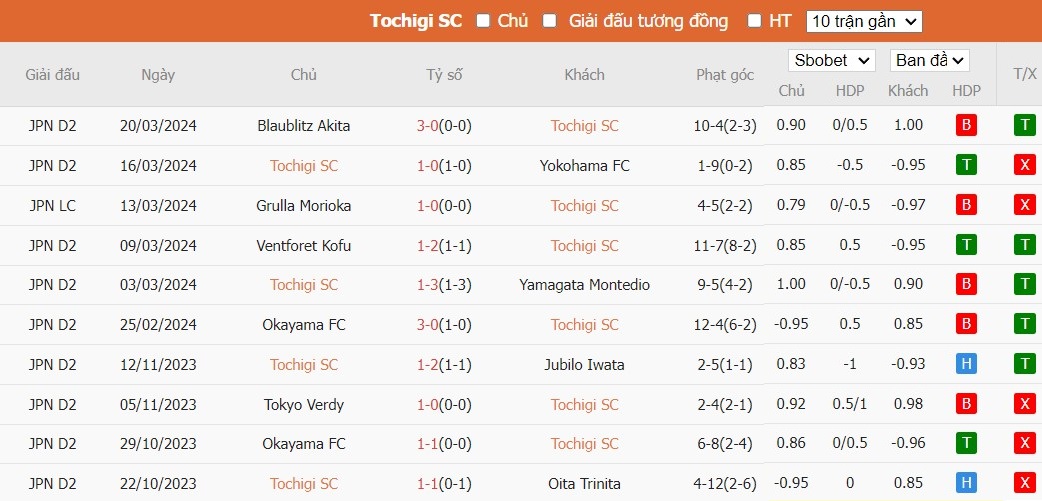 Soi kèo phạt góc Tochigi SC vs Oita Trinita, 12h ngày 24/03 - Ảnh 2