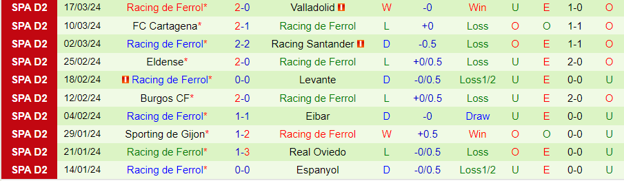 Nhận định Albacete vs Racing de Ferrol, 02h30 ngày 26/3 - Ảnh 1