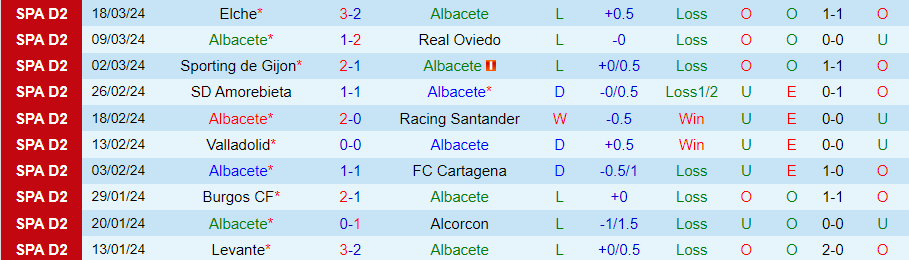Nhận định Albacete vs Racing de Ferrol, 02h30 ngày 26/3 - Ảnh 2