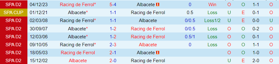 Nhận định Albacete vs Racing de Ferrol, 02h30 ngày 26/3 - Ảnh 3