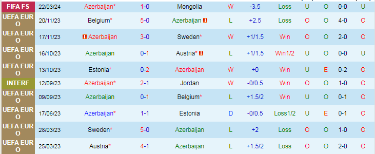 Nhận định Azerbaijan vs Bulgaria, 23h00 ngày 25/3 - Ảnh 1