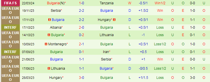 Nhận định Azerbaijan vs Bulgaria, 23h00 ngày 25/3 - Ảnh 2