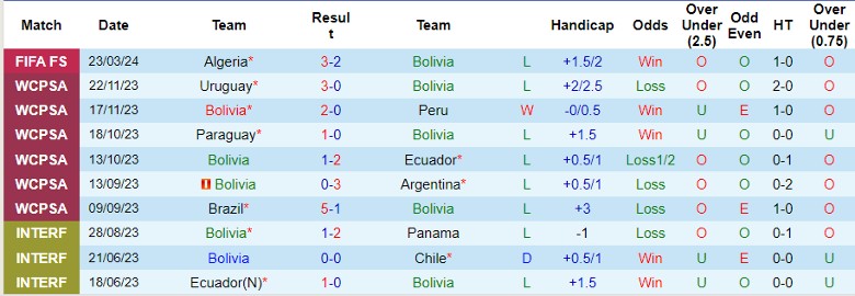 Nhận định Bolivia vs Andorra, 4h00 ngày 26/3 - Ảnh 1