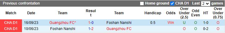 Nhận định Foshan Nanshi vs Guangzhou, 18h30 ngày 25/3 - Ảnh 3