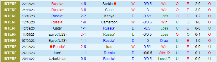 Nhận định Nga vs Paraguay, 0h00 ngày 26/3 - Ảnh 1