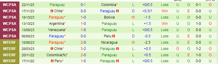 Nhận định Nga vs Paraguay, 0h00 ngày 26/3 - Ảnh 2