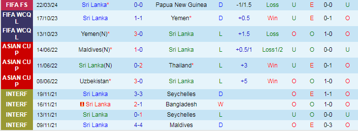 Nhận định Sri Lanka vs Bhutan, 22h15 ngày 25/3 - Ảnh 1