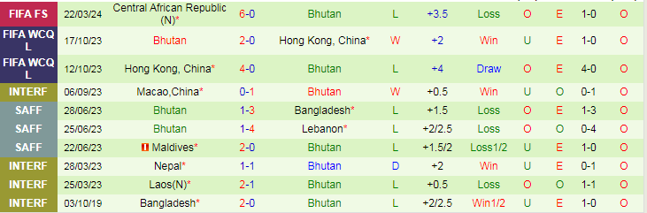 Nhận định Sri Lanka vs Bhutan, 22h15 ngày 25/3 - Ảnh 2