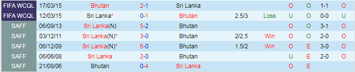 Nhận định Sri Lanka vs Bhutan, 22h15 ngày 25/3 - Ảnh 3