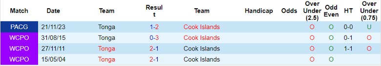 Nhận định Tonga vs Cook Islands, 8h00 ngày 26/3 - Ảnh 3