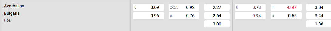 Soi kèo nhà cái Azerbaijan vs Bulgaria, lúc 23h00 ngày 25/3 - Ảnh 1