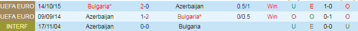 Soi kèo nhà cái Azerbaijan vs Bulgaria, lúc 23h00 ngày 25/3 - Ảnh 2