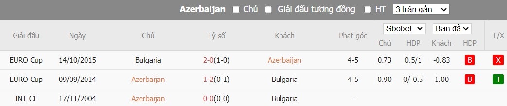 Soi kèo phạt góc Azerbaijan vs Bulgaria, 22h59 ngày 25/03 - Ảnh 4