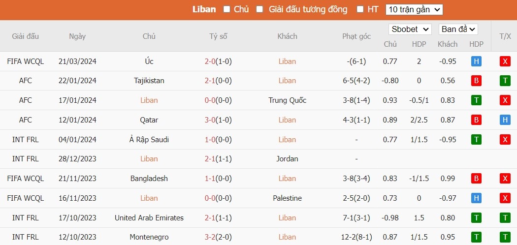 Soi kèo phạt góc Lebanon vs Úc, 15h45 ngày 26/03 - Ảnh 2