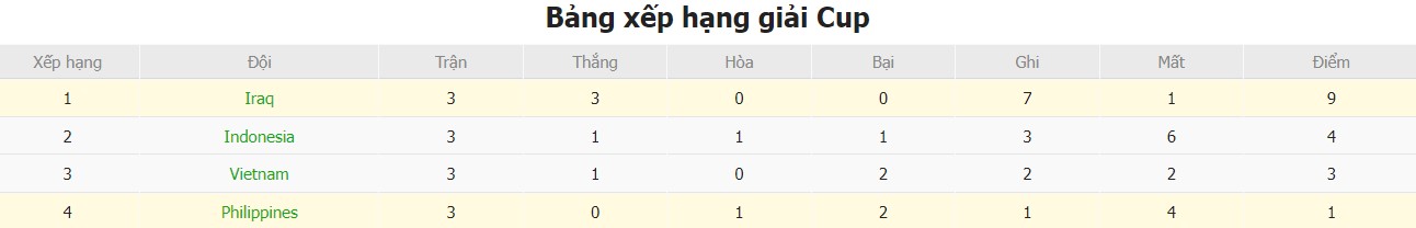 Soi kèo phạt góc Philippines vs Iraq, 18h ngày 26/03 - Ảnh 5