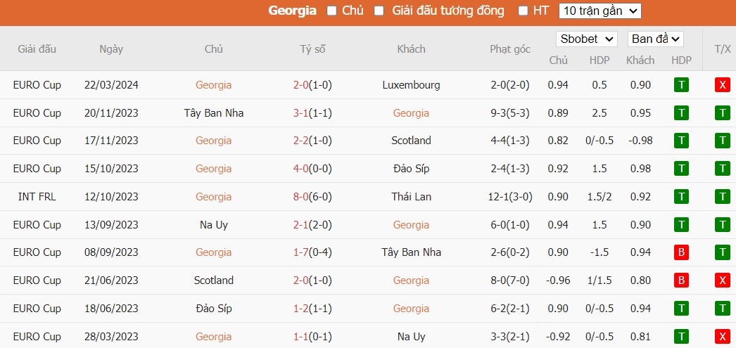 Kèo thẻ phạt ngon ăn Georgia vs Hy Lạp, 0h ngày 27/03 - Ảnh 1