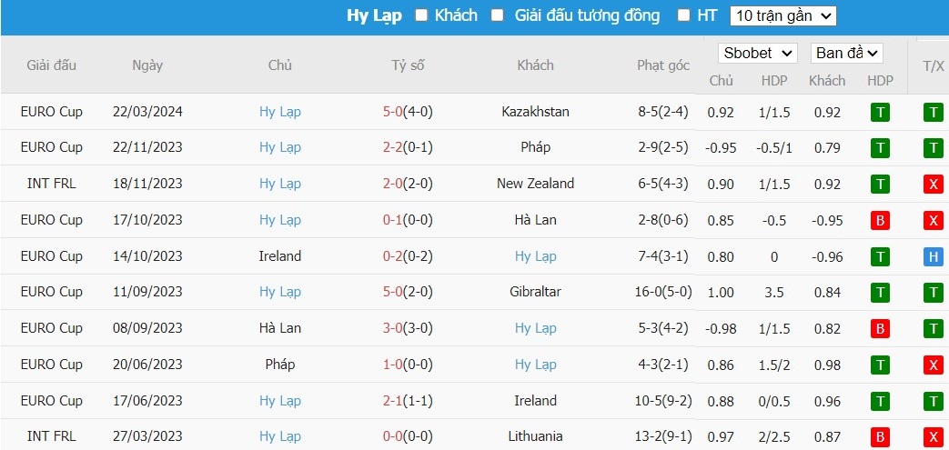 Kèo thẻ phạt ngon ăn Georgia vs Hy Lạp, 0h ngày 27/03 - Ảnh 2