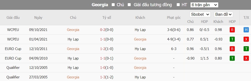 Kèo thẻ phạt ngon ăn Georgia vs Hy Lạp, 0h ngày 27/03 - Ảnh 3