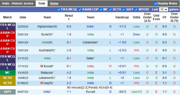 Nhận định Ấn Độ vs Afghanistan, 20h30 ngày 26/3 - Ảnh 1