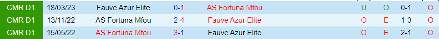 Nhận định Fauve Azur Elite vs Fortuna Mfou, 20h00 ngày 28/3 - Ảnh 3