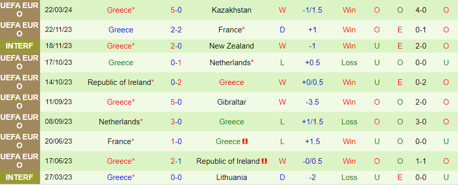 Nhận định Georgia vs Hy Lạp, 00h00 ngày 27/3 - Ảnh 1