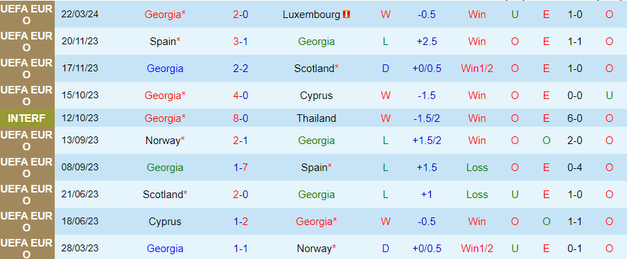 Nhận định Georgia vs Hy Lạp, 00h00 ngày 27/3 - Ảnh 2