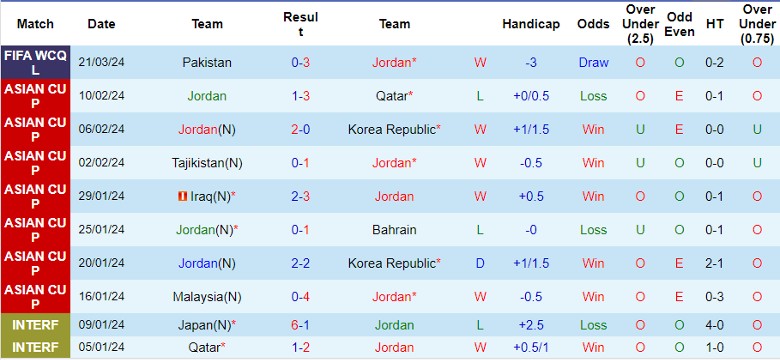 Nhận định Jordan vs Pakistan, 2h00 ngày 27/3 - Ảnh 1