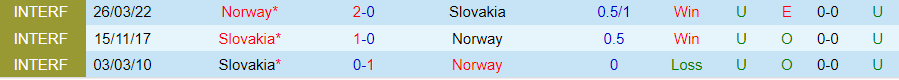 Nhận định Na Uy vs Slovakia, 01h00 ngày 27/3 - Ảnh 3