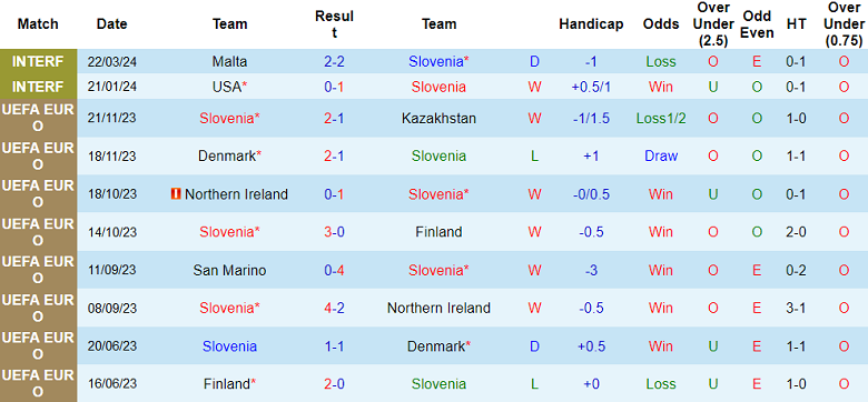 Nhận định Slovenia vs Bồ Đào Nha, 2h45 ngày 27/3 - Ảnh 1